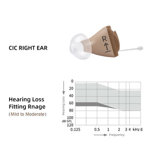 SIEMENS Signia Invisible Hearing Aids 8 Channel Programmable Digital Hearing aid Phone App Adjust Hearing aids Ear Care Original