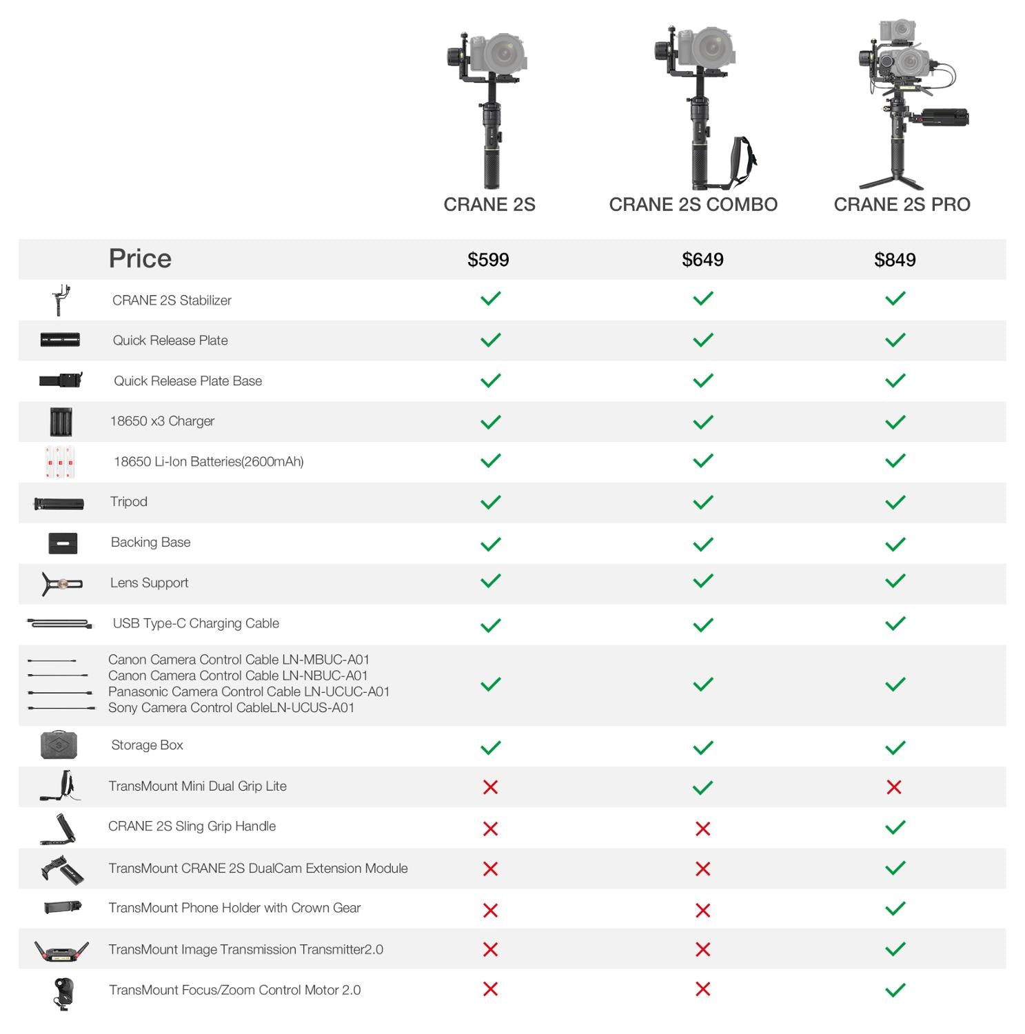 ZHIYUN Official Crane 2S/COMBO/PRO 3-Axis Handheld Gimbal Camera Stabilizer for All DSLR Canon BMPCC Sony Panasonic Cameras