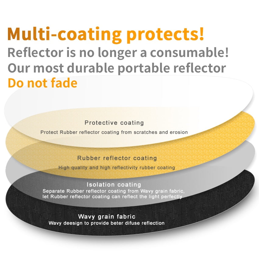 Selens 120x180CM 5 in 1 Reflector Photography Portable Light Reflector with Carring Bag for photography photo studio accessories