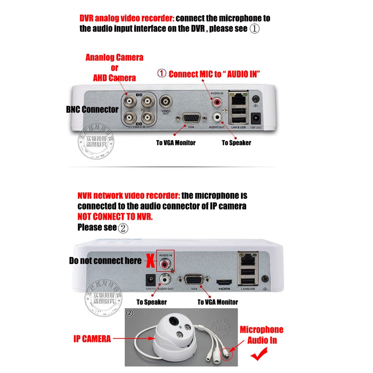 OwlCat CCTV Mic Security Microphone for Surveillance IP Cameras DVR Audio Pickup Voice Collection