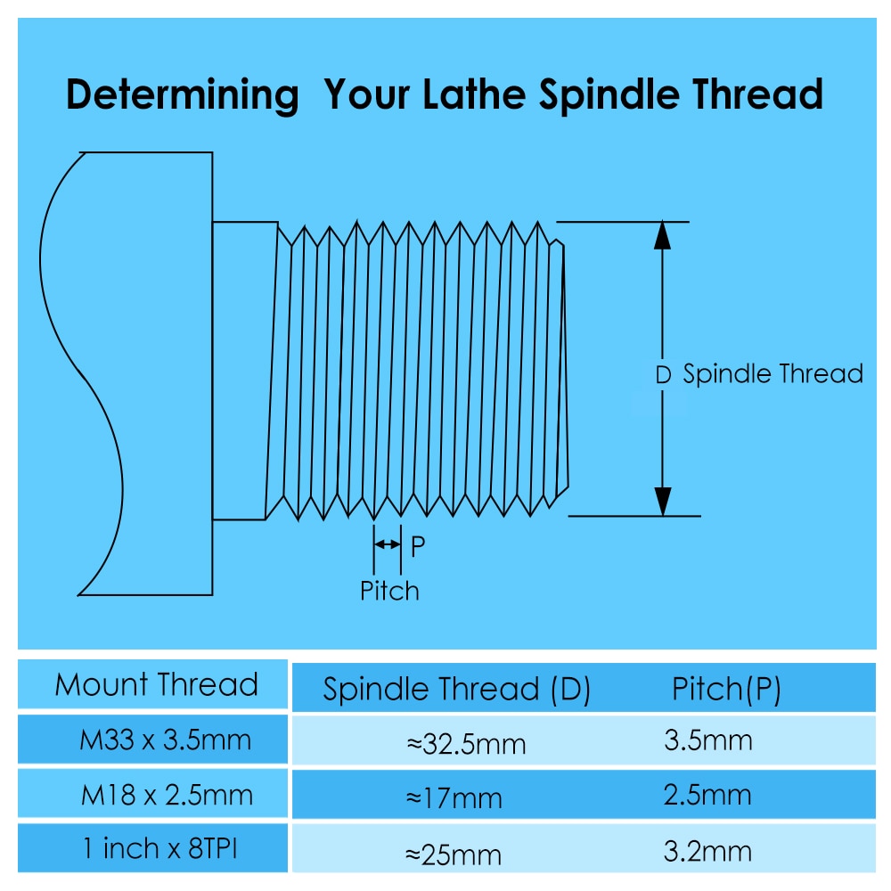 4&quot; Inch Wood Lathe Chuck 100mm 4 Jaw Self Centering Thread M33 1&quot; M18 Woodturning Tool Accessories for Woodworking DIYer Hobbies