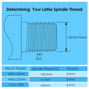 4&quot; Inch Wood Lathe Chuck 100mm 4 Jaw Self Centering Thread M33 1&quot; M18 Woodturning Tool Accessories for Woodworking DIYer Hobbies