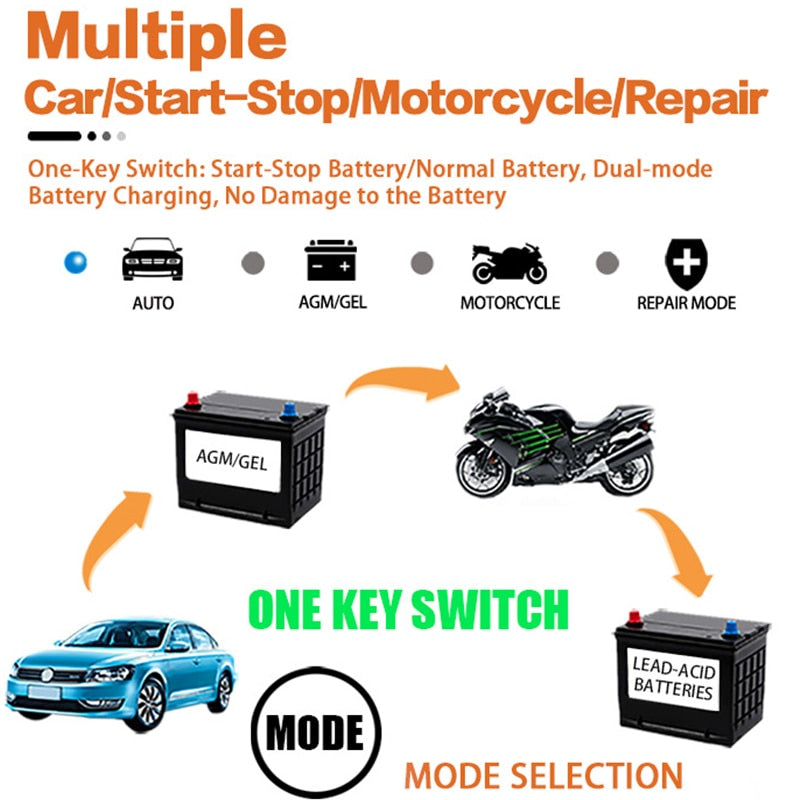 Intelligent Car Motorcycle Battery Charger 12V 6A For Auto Moto Lead Acid AGM Gel VRLA Smart Charging 6A 12V Digital LCD Display